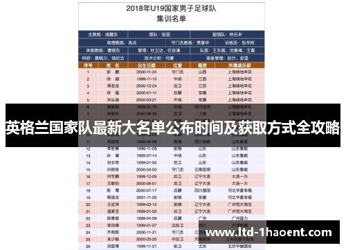 英格兰国家队最新大名单公布时间及获取方式全攻略 英格兰国家队最新大名单公布时间及获取方式全攻略