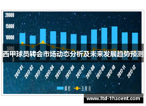 西甲球员转会市场动态分析及未来发展趋势预测 西甲球员转会市场动态分析及未来发展趋势预测