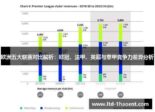 欧洲五大联赛对比解析：欧冠、法甲、英超与意甲竞争力差异分析