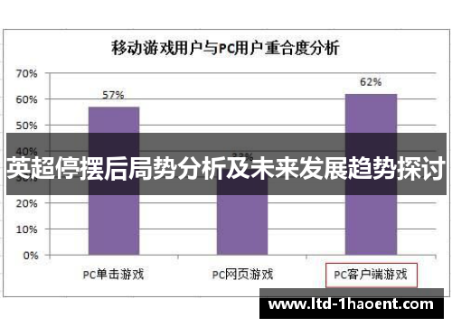 英超停摆后局势分析及未来发展趋势探讨