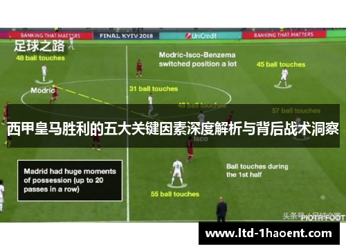 西甲皇马胜利的五大关键因素深度解析与背后战术洞察 西甲皇马胜利的五大关键因素深度解析与背后战术洞察