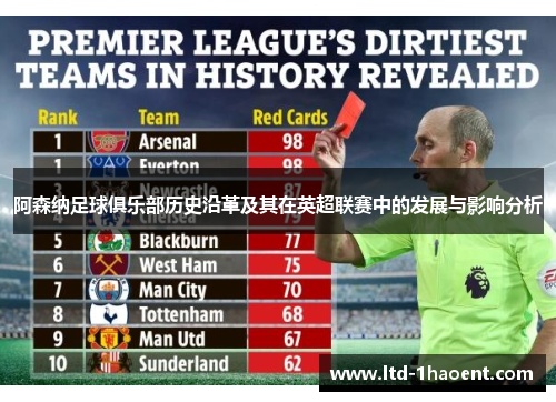 阿森纳足球俱乐部历史沿革及其在英超联赛中的发展与影响分析