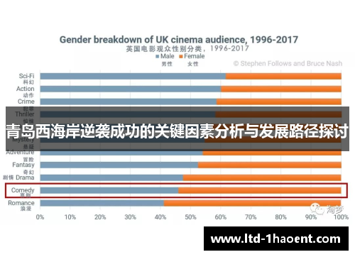 青岛西海岸逆袭成功的关键因素分析与发展路径探讨 青岛西海岸逆袭成功的关键因素分析与发展路径探讨