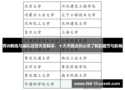 青训教练与离队球员关系解读:十大关键点你必须了解的细节与影响 青训教练与离队球员关系解读:十大关键点你必须了解的细节与影响